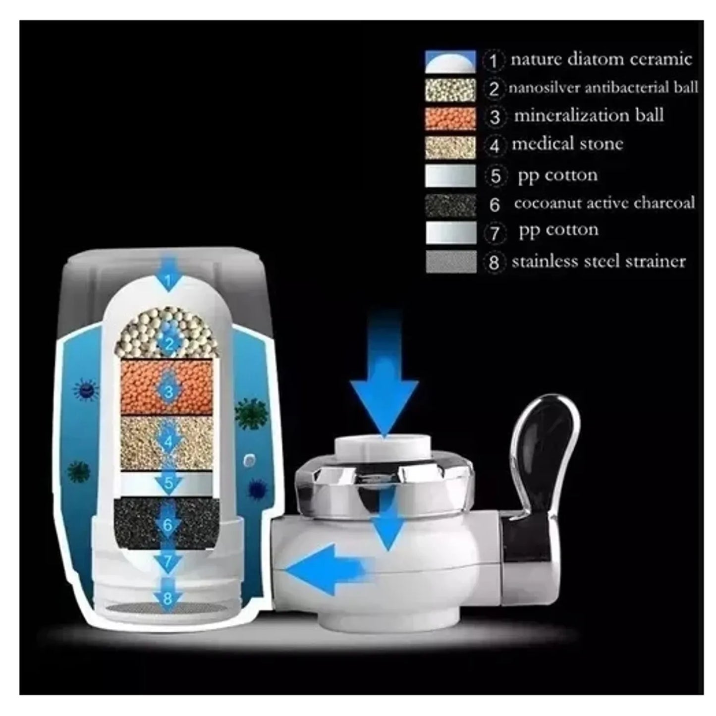 Filtro Purificador de Agua para Grifo 🚰💦 +  ENVIO GRATIS 🎁